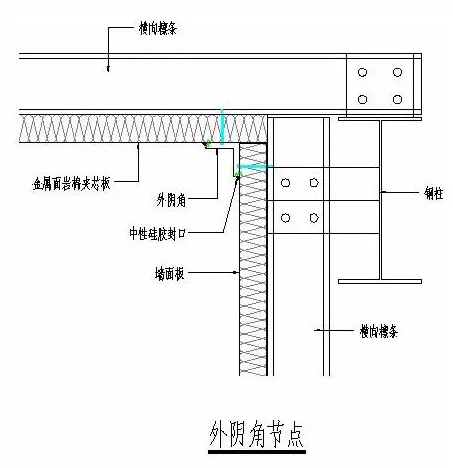 外陰角節(jié)點(diǎn)圖